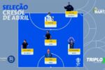 Vélez Camaquã domina seleção da LNF Silver no mês de abril