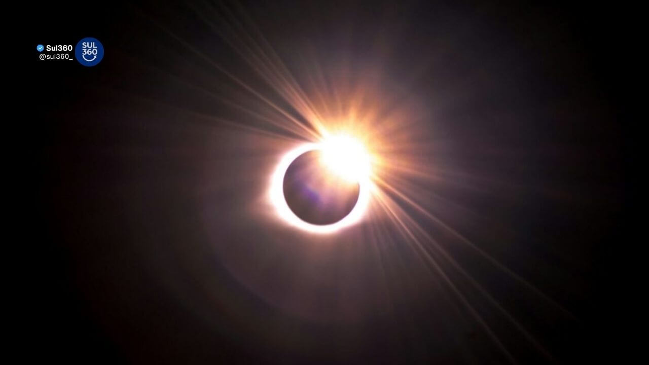 Eclipses no Brasil