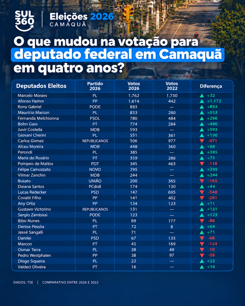 Infográfico Eleitoral Camaquã em Números