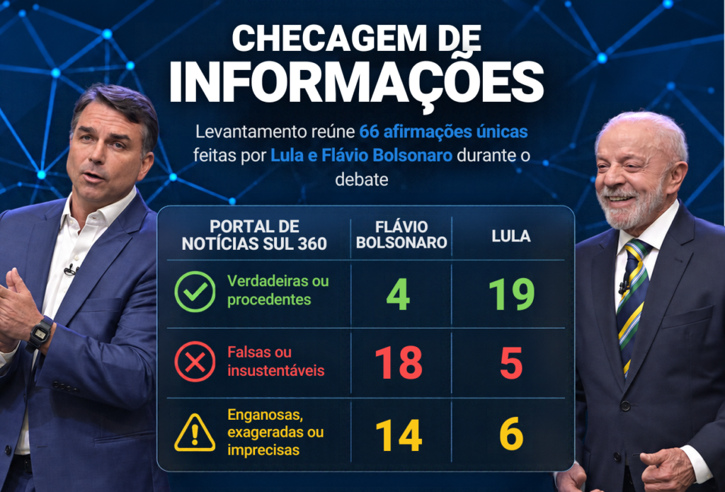 Portal de Notícias Sul